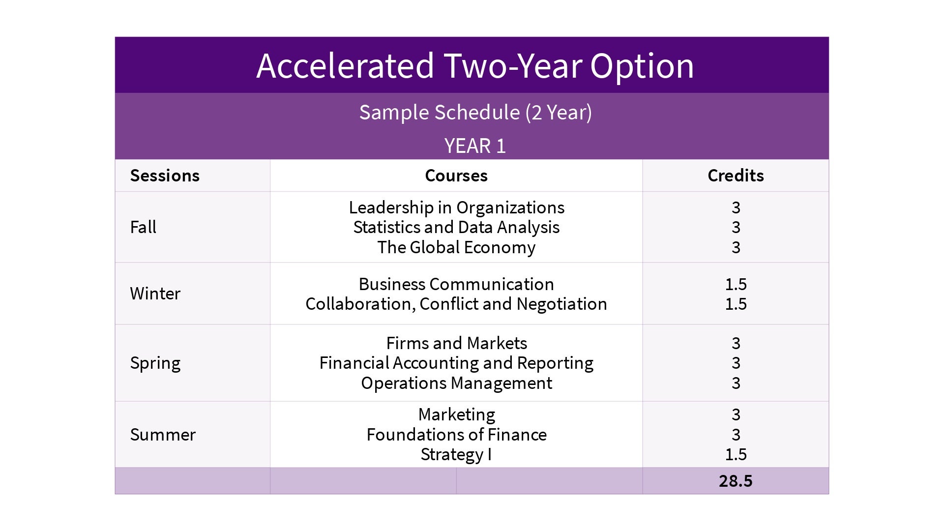 Accelerated TwoYear Option NYU Stern